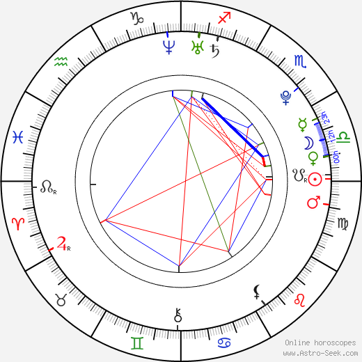 Karly Greene birth chart, Karly Greene astro natal horoscope, astrology