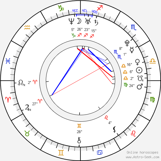 Kyle Riabko birth chart, biography, wikipedia 2023, 2024