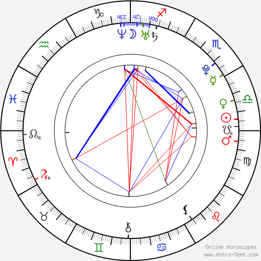 Kyle Riabko birth chart, Kyle Riabko astro natal horoscope, astrology