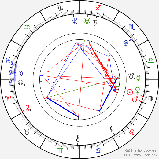 Marcel Nguyen birth chart, Marcel Nguyen astro natal horoscope, astrology