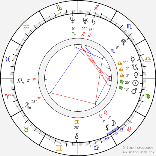Margarita Muñoz birth chart, biography, wikipedia 2024, 2025