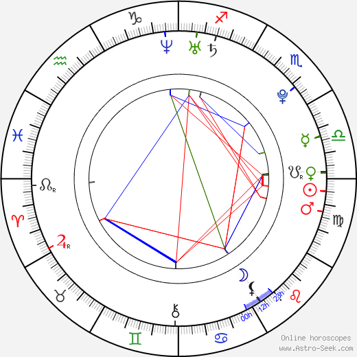 Margarita Muñoz birth chart, Margarita Muñoz astro natal horoscope, astrology