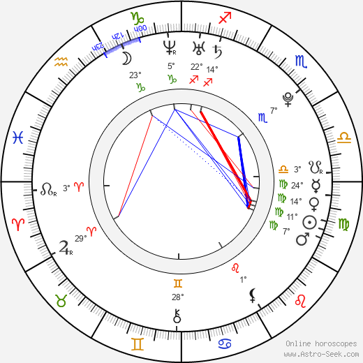 Maryna Linchuk birth chart, biography, wikipedia 2024, 2025