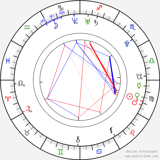 Maryna Linchuk birth chart, Maryna Linchuk astro natal horoscope, astrology