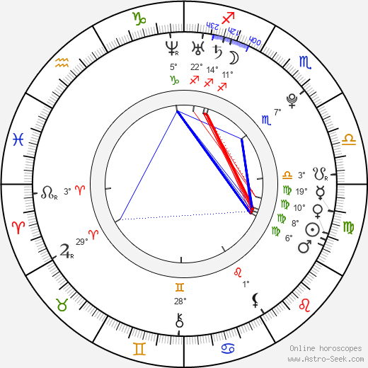 Mats Zuccarello Aasen birth chart, biography, wikipedia 2024, 2025