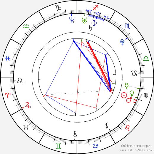 Mats Zuccarello Aasen birth chart, Mats Zuccarello Aasen astro natal horoscope, astrology