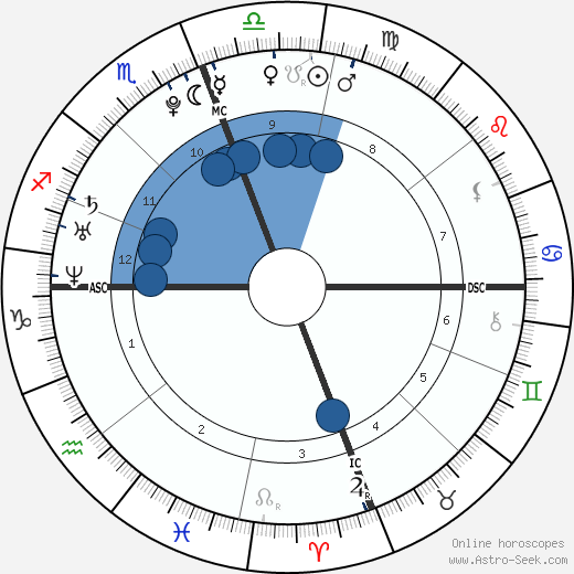 Matthew Chapman wikipedia, biography, birth chart, instagram Matthew Chapman wikipedia, horoscope, astrology, instagram