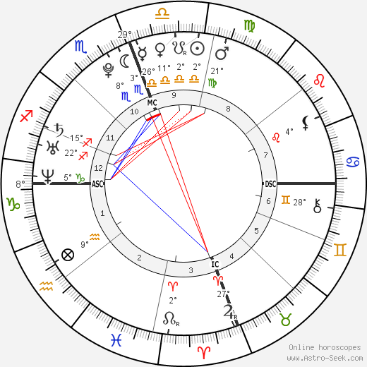 Matthew Chapman birth chart, biography, wikipedia 2023, 2024