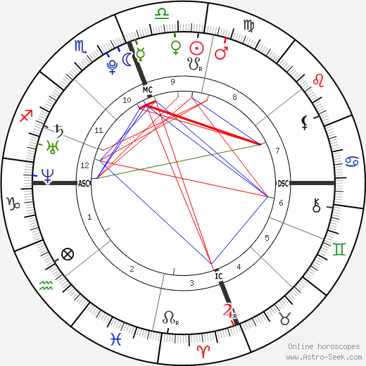 Matthew Chapman birth chart, Matthew Chapman astro natal horoscope, astrology