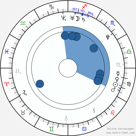 Matthew Mockridge wikipedia, horoscope, astrology, instagram