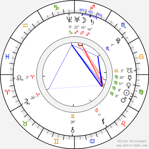 Matthew Mockridge birth chart, biography, wikipedia 2024, 2025