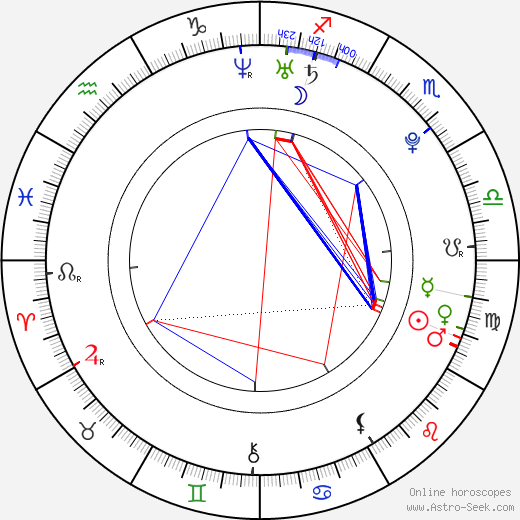 Matthew Mockridge birth chart, Matthew Mockridge astro natal horoscope, astrology