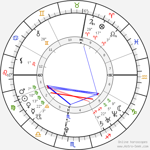 Meghan Duggan birth chart, biography, wikipedia 2024, 2025
