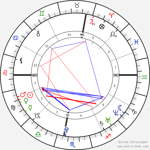 Meghan Duggan birth chart, Meghan Duggan astro natal horoscope, astrology