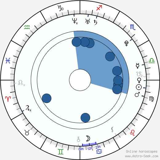 Merve Bolugur Oroscopo, astrologia, Segno, zodiac, Data di nascita, instagram