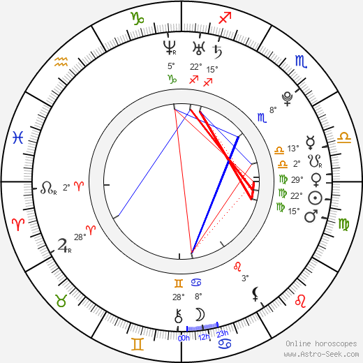 Merve Bolugur birth chart, biography, wikipedia 2023, 2024