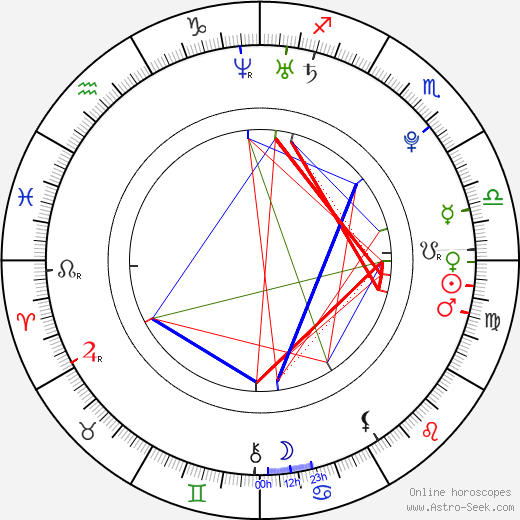 Merve Bolugur birth chart, Merve Bolugur astro natal horoscope, astrology