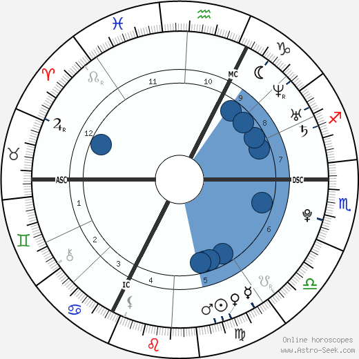 Michaël D'Almeida wikipedia, horoscope, astrology, instagram