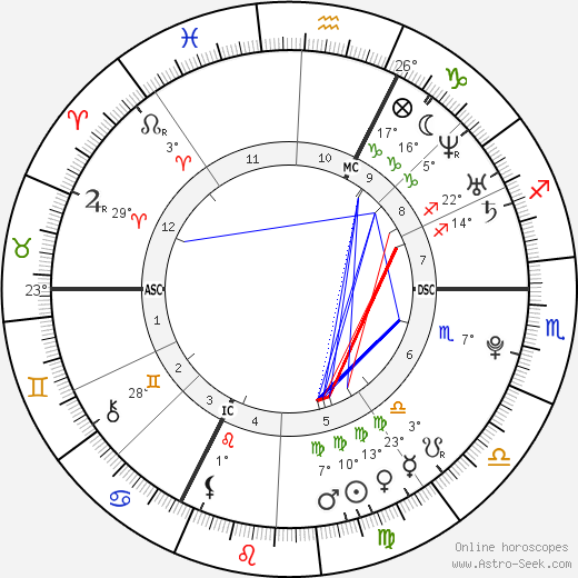 Michaël D'Almeida birth chart, biography, wikipedia 2023, 2024