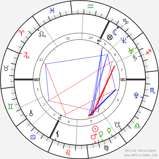 Michaël D'Almeida birth chart, Michaël D'Almeida astro natal horoscope, astrology