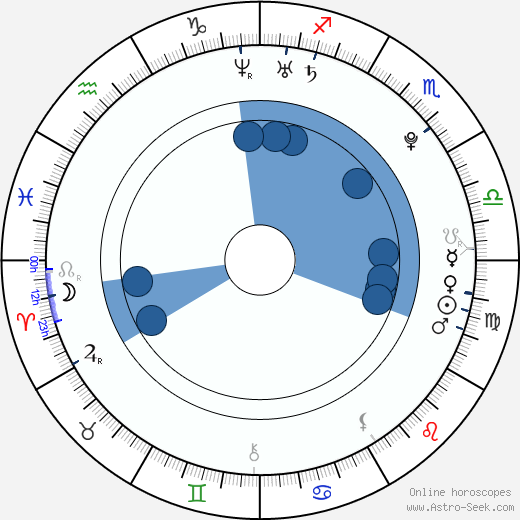 Mouni Farro wikipedia, horoscope, astrology, instagram