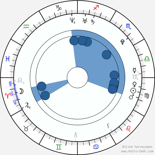 Aniston Astrology Chart