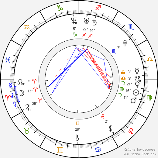 Nicole Aniston birth chart, biography, wikipedia 2024, 2025