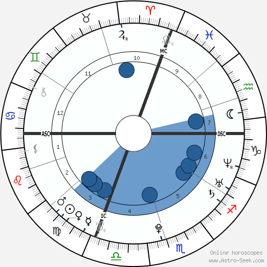 Pierre Casiraghi Oroscopo, astrologia, Segno, zodiac, Data di nascita, instagram