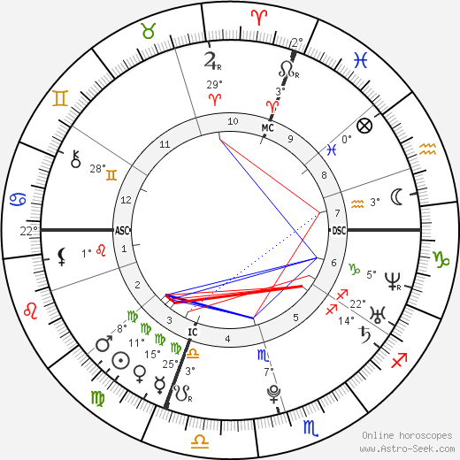 Pierre Casiraghi birth chart, biography, wikipedia 2023, 2024