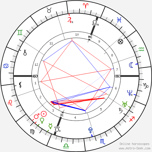 Pierre Casiraghi birth chart, Pierre Casiraghi astro natal horoscope, astrology