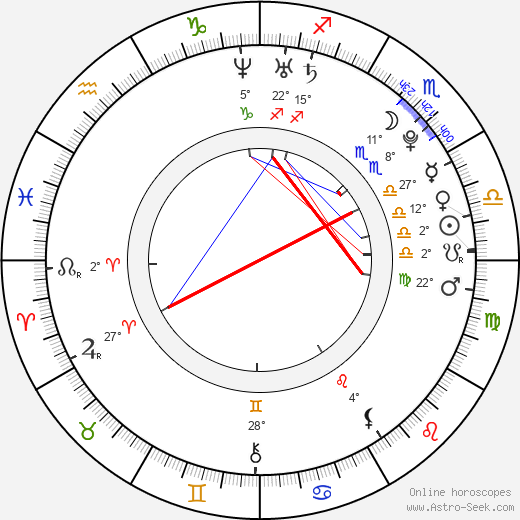 Rosie Munter birth chart, biography, wikipedia 2023, 2024