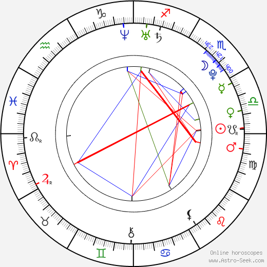 Rosie Munter birth chart, Rosie Munter astro natal horoscope, astrology