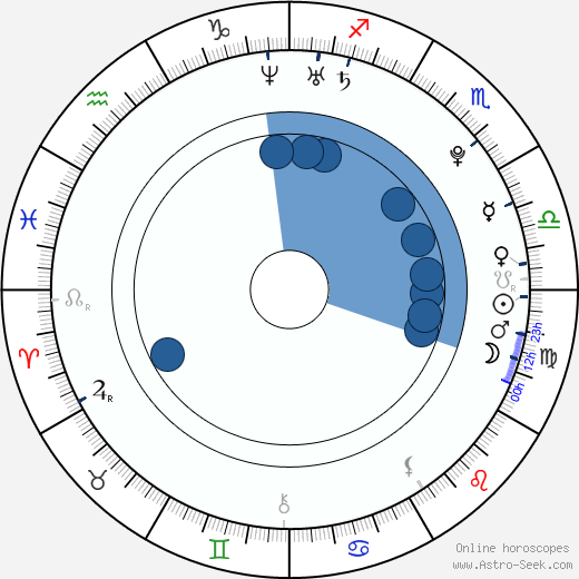 Ryan Guzman wikipedia, biography, birth chart, instagram Ryan Guzman wikipedia, horoscope, astrology, instagram
