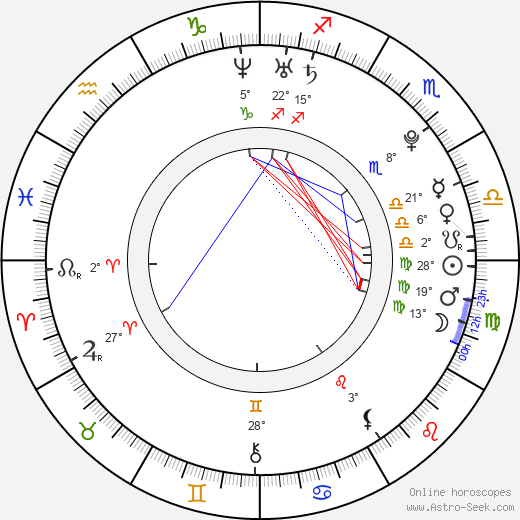 Ryan Guzman birth chart, biography, wikipedia 2024, 2025