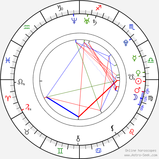 Ryan Guzman birth chart, Ryan Guzman astro natal horoscope, astrology