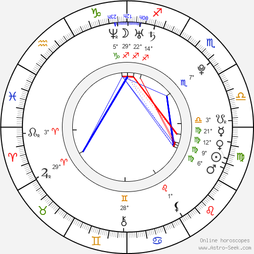 Scott Moir birth chart, biography, wikipedia 2024, 2025