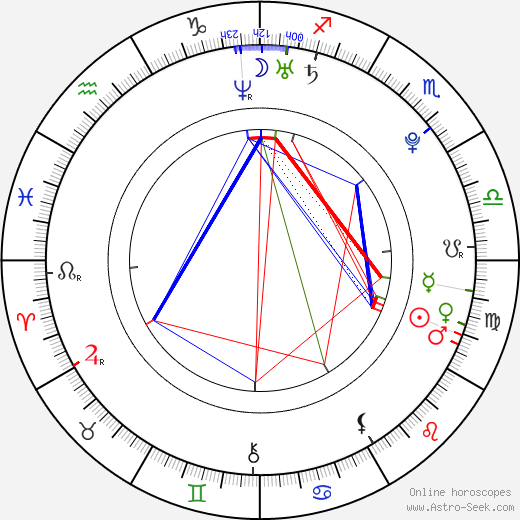 Scott Moir birth chart, Scott Moir astro natal horoscope, astrology