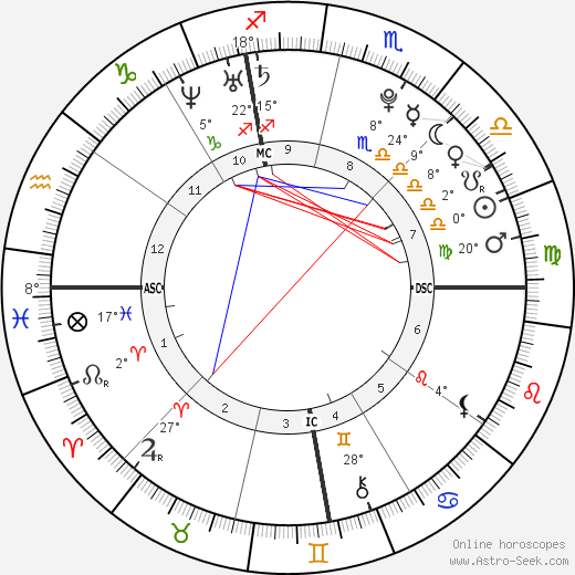 Sean Timothy McEnroe birth chart, biography, wikipedia 2023, 2024