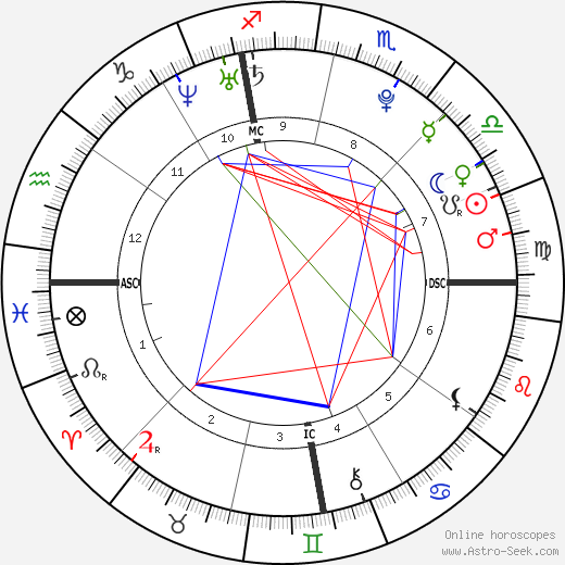 Sean Timothy McEnroe birth chart, Sean Timothy McEnroe astro natal horoscope, astrology