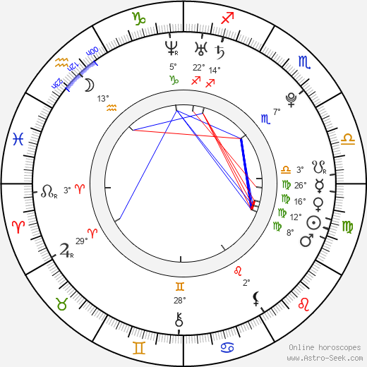 Silvestre Rasuk birth chart, biography, wikipedia 2023, 2024