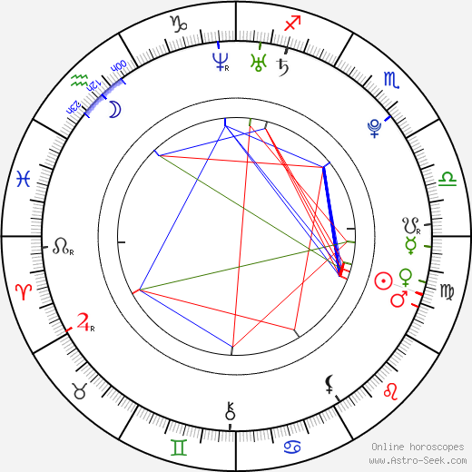 Silvestre Rasuk birth chart, Silvestre Rasuk astro natal horoscope, astrology