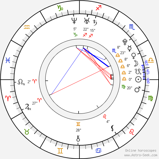 Skylar Astin birth chart, biography, wikipedia 2023, 2024