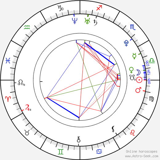 Skylar Astin birth chart, Skylar Astin astro natal horoscope, astrology