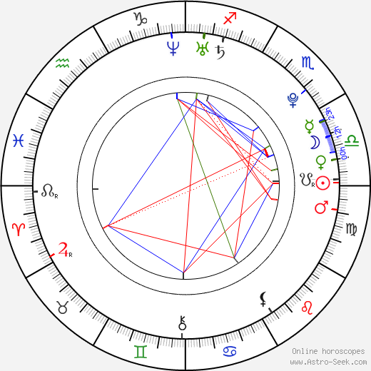 Spencer Treat Clark birth chart, Spencer Treat Clark astro natal horoscope, astrology