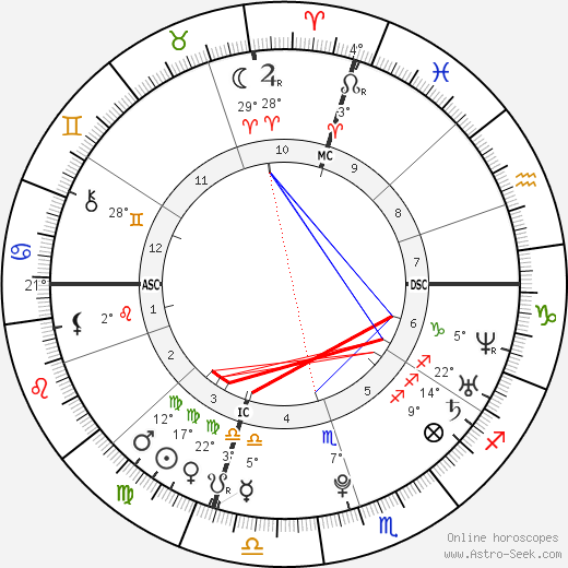 Susianna Kentikian birth chart, biography, wikipedia 2023, 2024