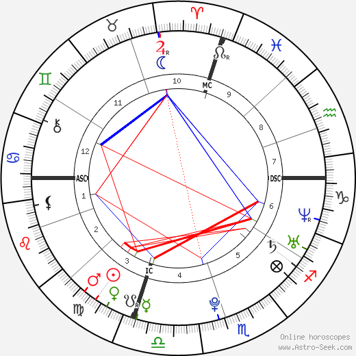 Susianna Kentikian birth chart, Susianna Kentikian astro natal horoscope, astrology