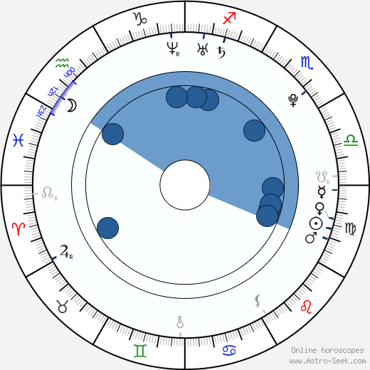 Tijani Belaid wikipedia, biography, birth chart, instagram Tijani Belaid wikipedia, horoscope, astrology, instagram