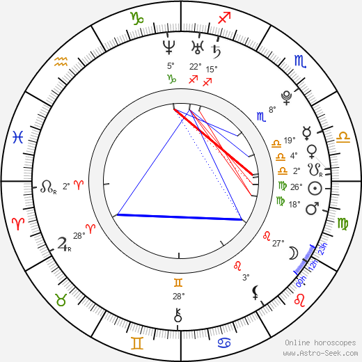 Timo Sonnenschein birth chart, biography, wikipedia 2023, 2024