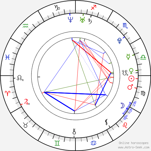 Timo Sonnenschein birth chart, Timo Sonnenschein astro natal horoscope, astrology