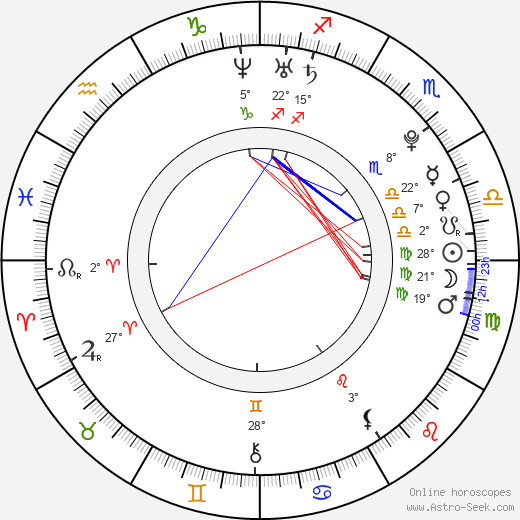 Tom Felton birth chart, biography, wikipedia 2024, 2025
